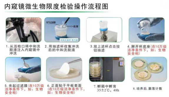 內(nèi)鏡消毒后如何進(jìn)行微生物監(jiān)測(cè)？